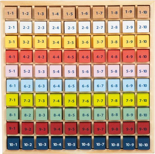Colourful Multiplication Table &quot;Educate&quot;